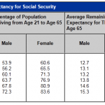 Source: Social Security Administration