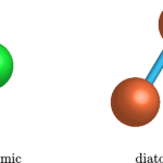 MonatomicAndDiatomic